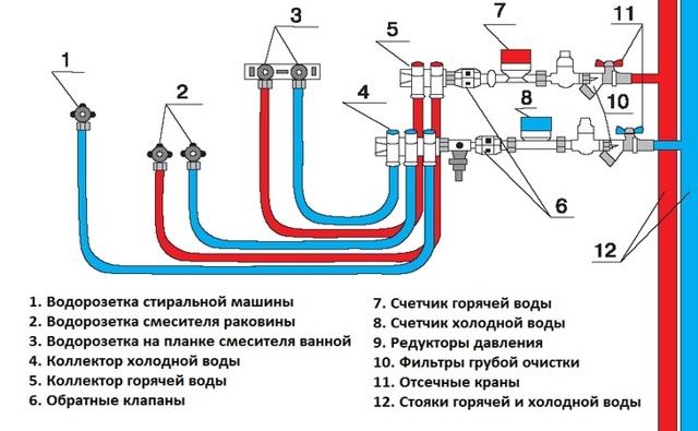 Открытая система горячего водоснабжения: что это значит, способ присоединения центральной системы в многоквартирном доме и ее схема
