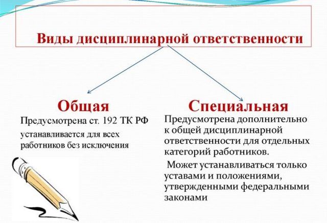 Сходства Административной И Дисциплинарной Ответственности В 2023 Году