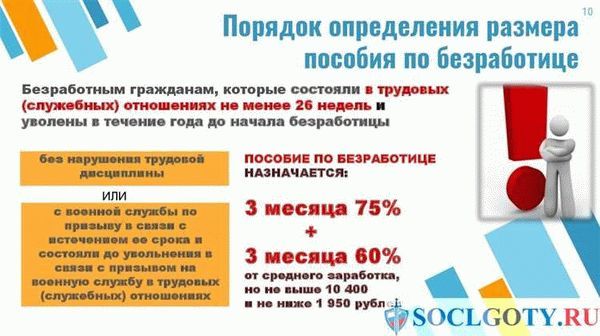 Условия И Сроки Выплаты Пособия По Безработице В 2023 Году