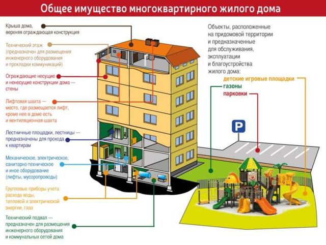 Электроэнергия МОП: что это такое или как рассчитывается оплата по тарифу и возмещение затрат арендодателя по 354 постановлению