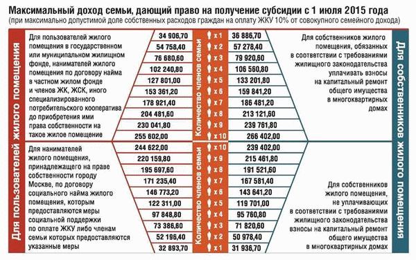 Оформление Субсидии Военнослужащему В 2023 Году