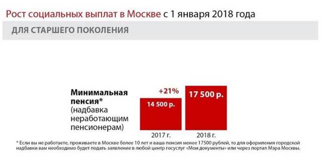Пенсия в Москве - как правильно поступить - совет юриста