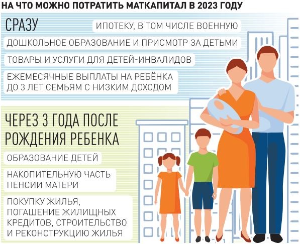 Детский Сад Использование Материнского Капитала В 2023 Году