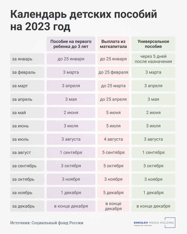 Какого Числа Начисляют Детские Пособия В 2023 Году