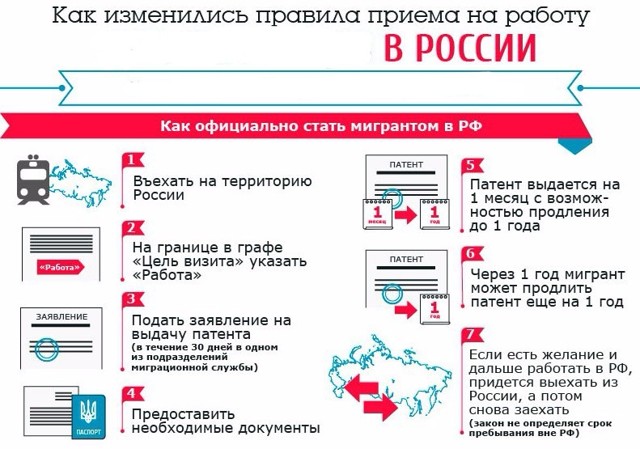 Нужен Ли Патент На Работу В России Для Отдельных Жителей Донбасса Днр И Лнр В 2023 Году