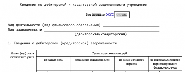 Счет Бюджетного Учреждения Кредиторская Задолженность В 2023 Году