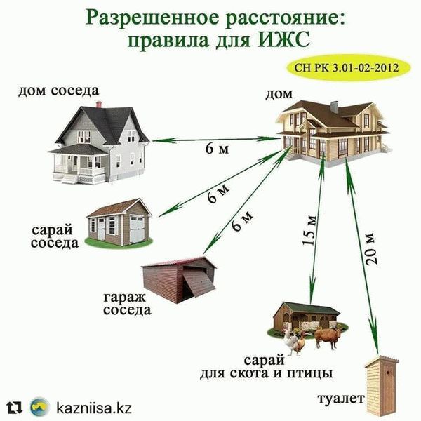 На каком расстоянии от забора можно строить дом на дачном участке по закону: норма СНиП 2023-2023