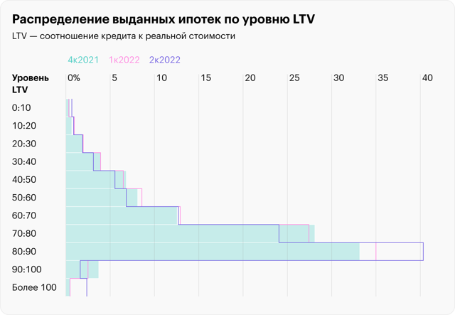 Все Об Успешном Получении Ипотеки Условия Предоставления И Время Действия Одобрения В 2023 Году