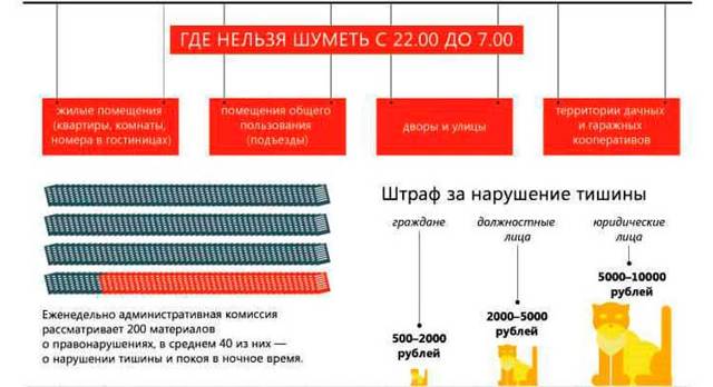 Шуметь на улице: до скольки можно шуметь в выходной по закону в Российской Федерации, куда обратиться для этого и как вызвать полицию