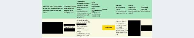 Узнать Задолженность По Судебному Приказу В 2023 Году