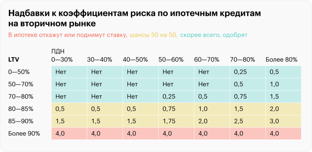 Все Об Успешном Получении Ипотеки Условия Предоставления И Время Действия Одобрения В 2023 Году