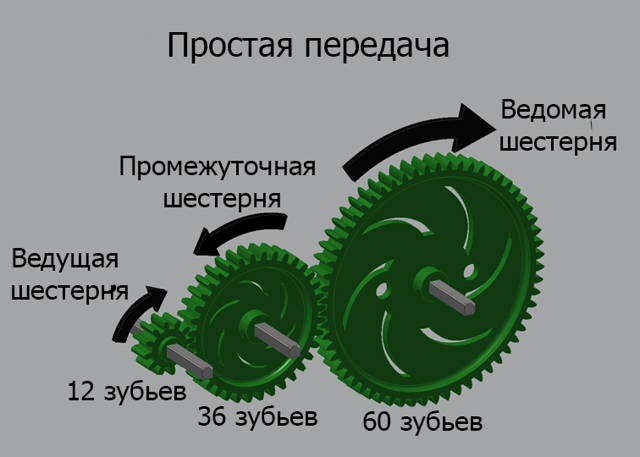 Редуктор Устройство И Принцип Работы В 2023 Году