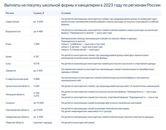 Прошу Назначить Мне Единовременное Пособие В 2023 Году