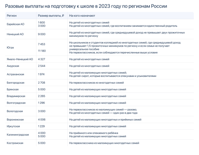 Прошу Назначить Мне Единовременное Пособие В 2023 Году