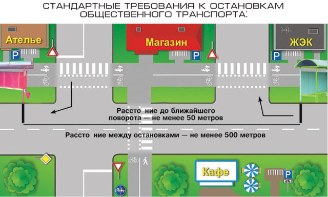 Расстояние между остановками в городе: нормы для общественного транспорта, ГОСТ для автобусных стоянок, СНиП (СП) в населенных пунктах