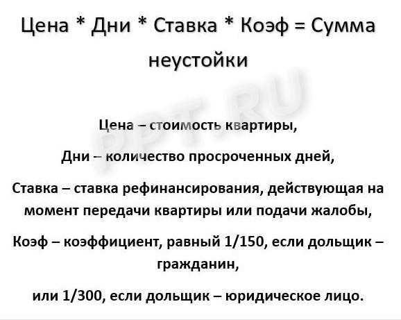 Взыскание Неустойки С Застройщика Пик В 2023 Году