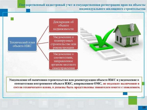 Оформление Переуступки Права Аренды Земельного Участка Необходимые Процедуры И Их Порядок В 2023 Году