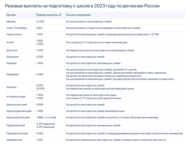 Прошу Назначить Мне Единовременное Пособие В 2023 Году