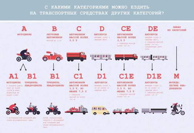 Со Скольки Кубов Нужны Права В 2023 Году