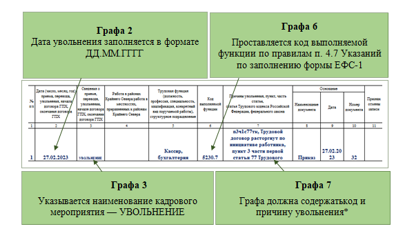 Уведомление Работником Работодателя Об Увольнении В 2023 Году