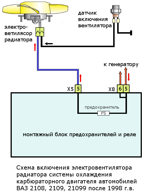 Не включается вентилятор охлаждения. Схема подключения вентилятора ВАЗ 2109. Схема включения вентилятора 2109 инжектор. Схема подключения датчика температуры включения вентилятора. Схема датчика включения вентилятора ВАЗ 2109 инжектор.