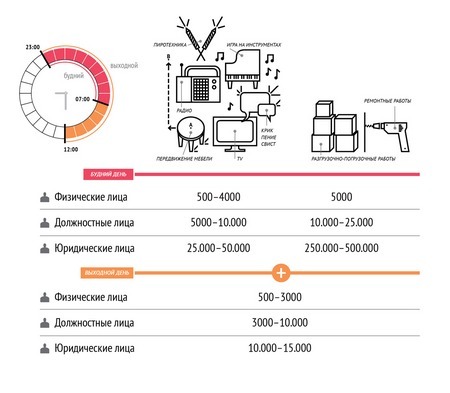 Шумно делают ремонт: когда нельзя делать ремонт в квартире и до скольки можно шуметь, что делать с соседями и закон об этом в 2023 году