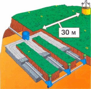 Расстояние от дома до колодца по нормам СанПиН и СНиП на участке