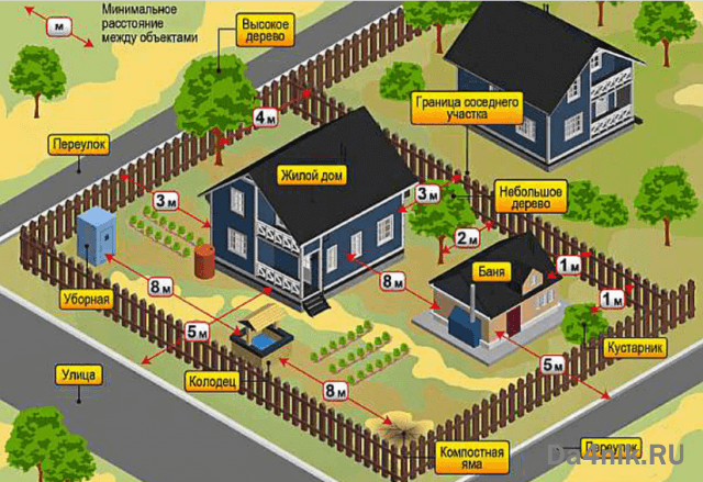 Расстояние от бани до дома: на каком можно строить по пожарной безопасности, нормы СНиП на одном участке в СНТ и ИЖС, закон 2023