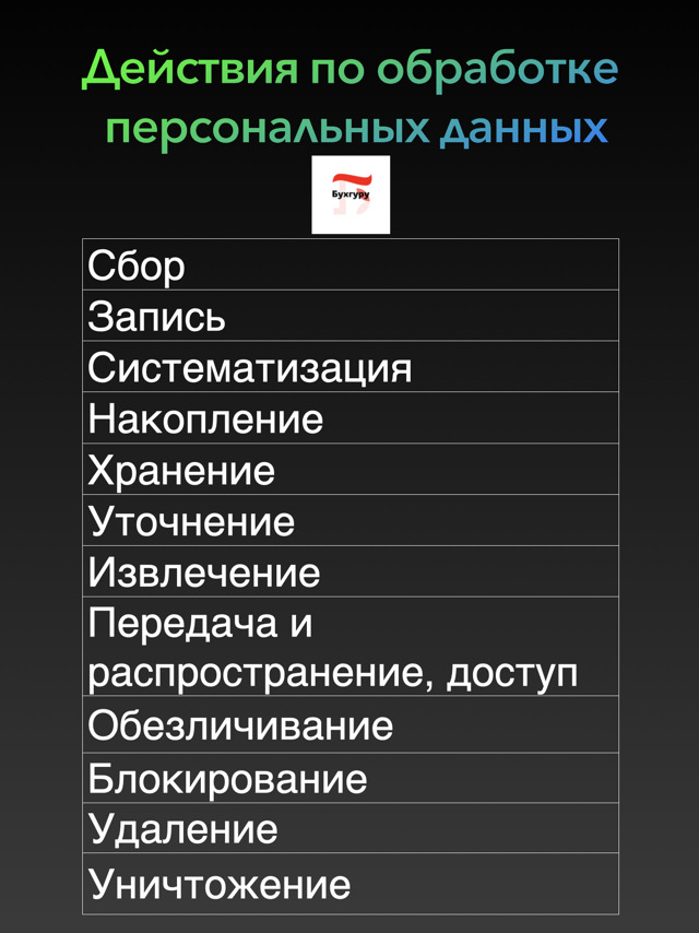 Соглашение О Защите Персональных Данных В 2023 Году