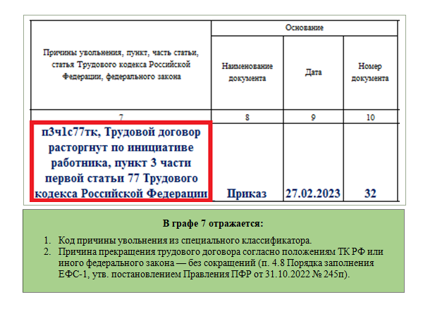 Уведомление Работником Работодателя Об Увольнении В 2023 Году