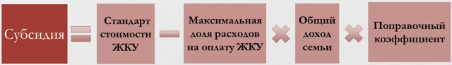 Льготы Одиноким Пенсионерам По Оплате Жкх В 2023 Году