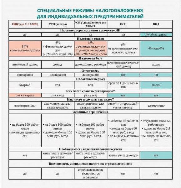 Самозанятым Россиянам Придется Платить Налоги В 2023 Году