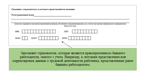 Уведомление Работником Работодателя Об Увольнении В 2023 Году