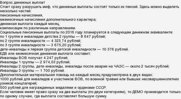 Право На Жилье Инвалида Детства В 2023 Году