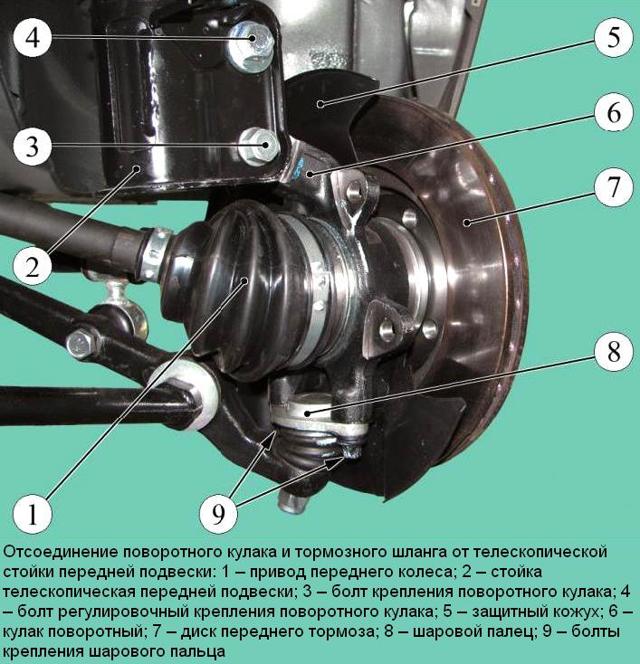 Как заменить ступичный подшипник ВАЗ 2109