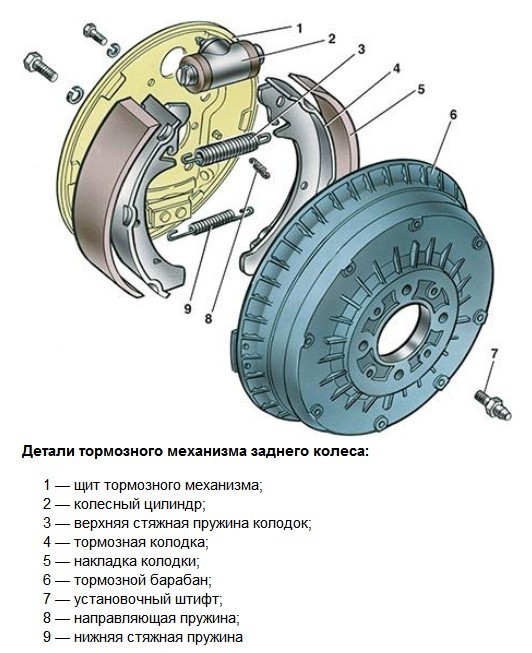 Как снять тормозной барабан с ВАЗ-2107