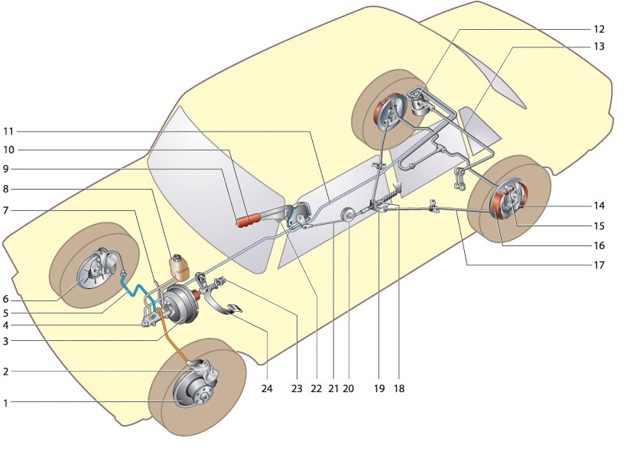 Ремонт автомобилей ваз: Схема тормозной системы автомобиля ВАЗ 