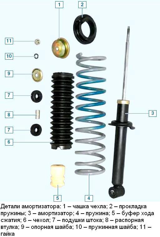 Замена передних амортизационных стоек ВАЗ проверка стоек
