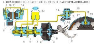 Устройство тормозной системы ваз