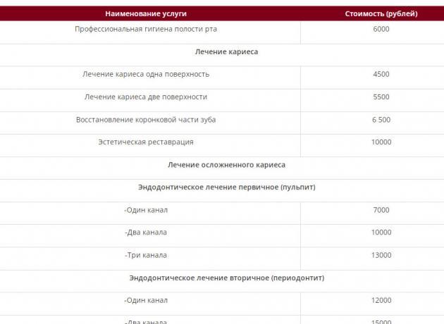 Стоматологический туризм в России в 2023 году: нюансы
