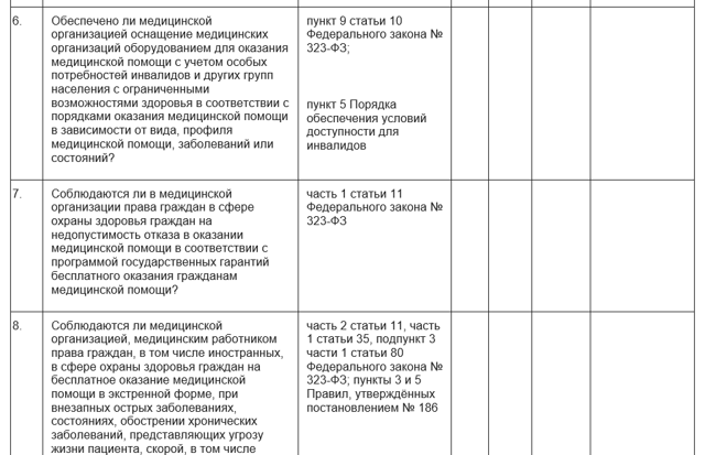 Чек-листы Росздравнадзора в 2023 году: подготовка к проверке